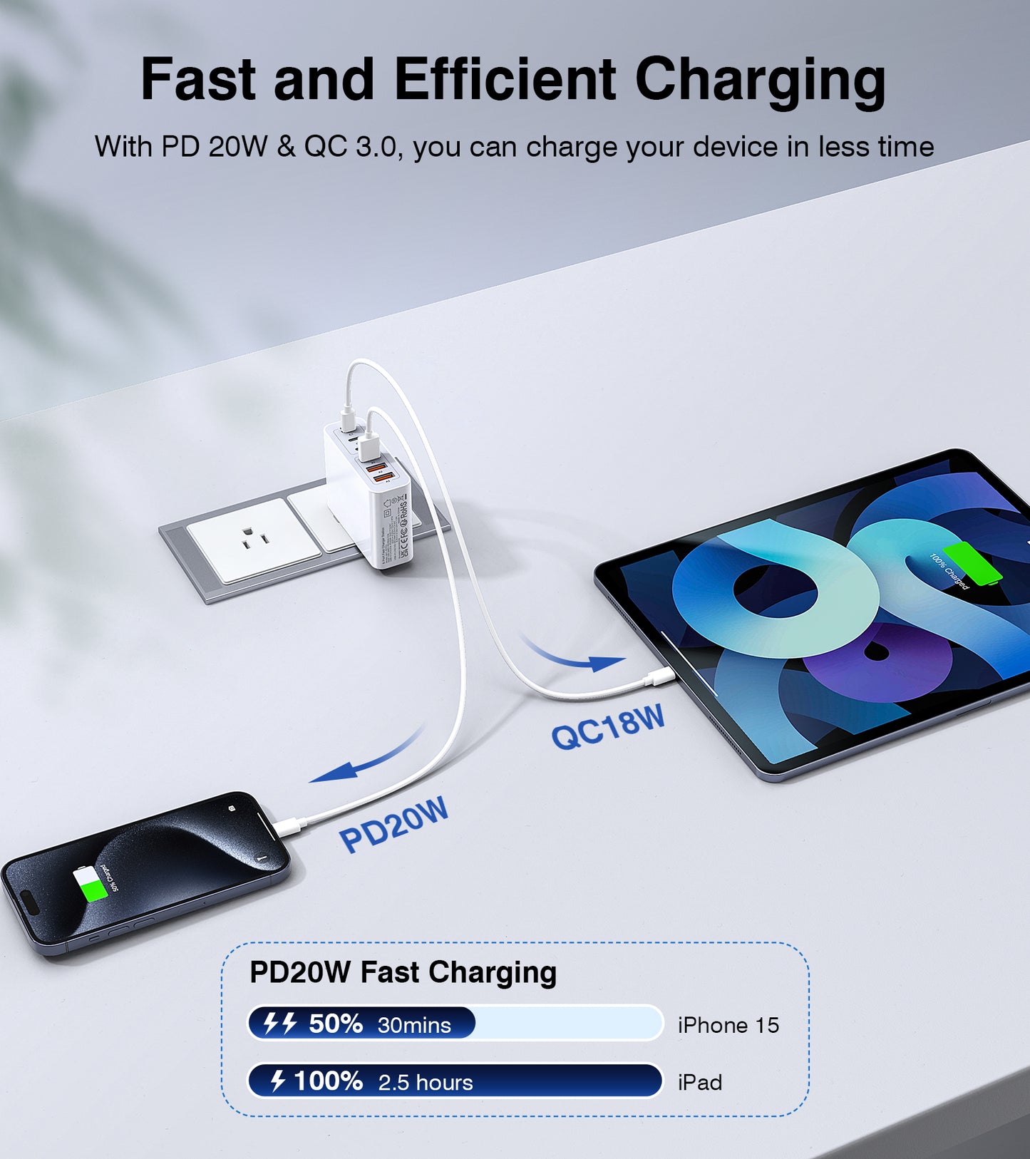 USB C Wall Charger, 100W 6-Port PD Fast USB C Charging Block 3USB C+3USB A Charging Station Hub Block Power Strip Adapter Plug Type C Cube Brick for iPhone 16/15/14/13/12/Pro Max,iPad,Samsung,Tablet