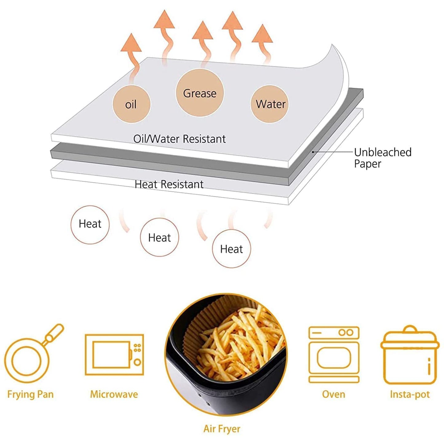 Air Fryer Paper Liners, 100PCS 7.9 inch Non-Stick Air Fryer Liners Disposable Oil-Proof Air Fryer Parchment Paper for Baking Roasting Microwave