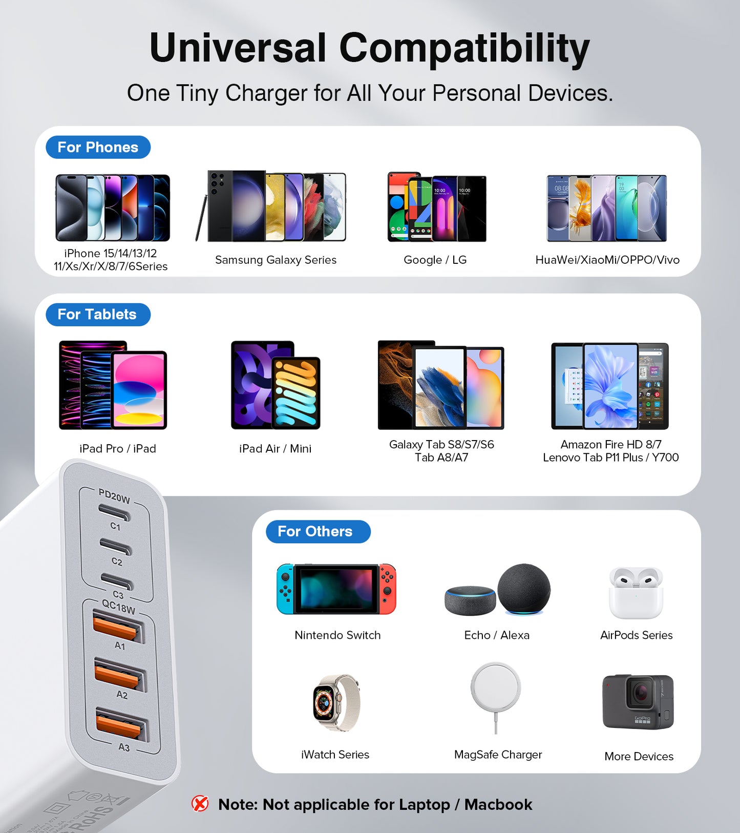 USB C Wall Charger, 100W 6-Port PD Fast USB C Charging Block 3USB C+3USB A Charging Station Hub Block Power Strip Adapter Plug Type C Cube Brick for iPhone 16/15/14/13/12/Pro Max,iPad,Samsung,Tablet